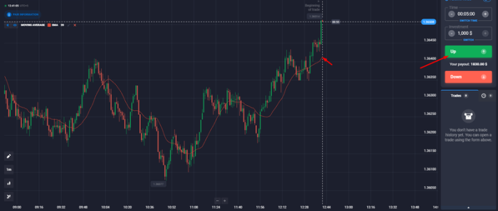 Finding bullish entry on the chart