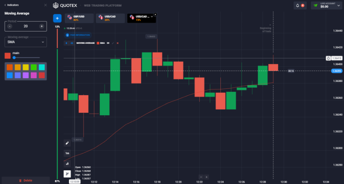 Moving average of 20 periods on the chart