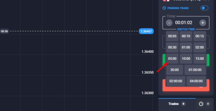 Navigating option expiry