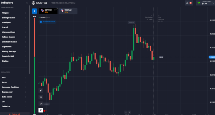 Quotex indicators list