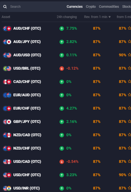 Quotex tradeable assets