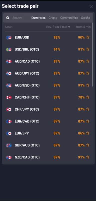 List of currency pairs