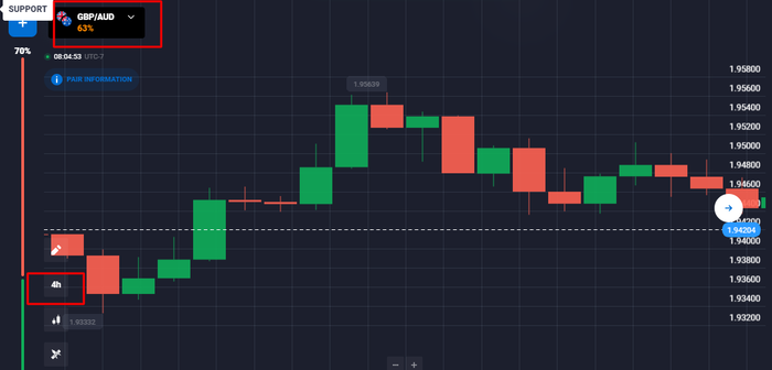 4-hour GBP/AUD pair chart