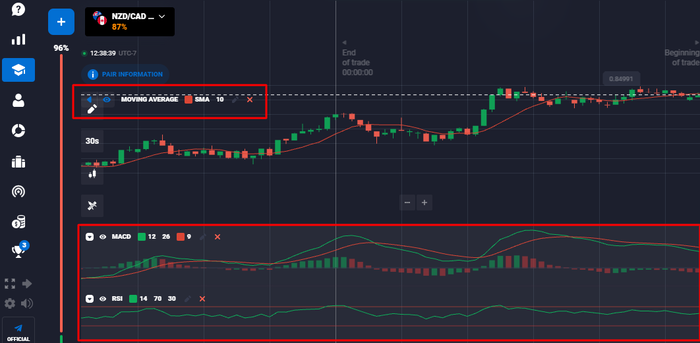 Combining MACD with other indicators