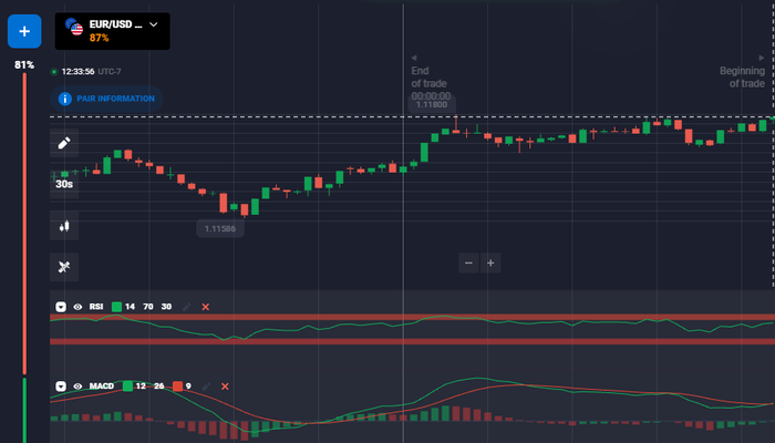 Combining RSI with other indicators