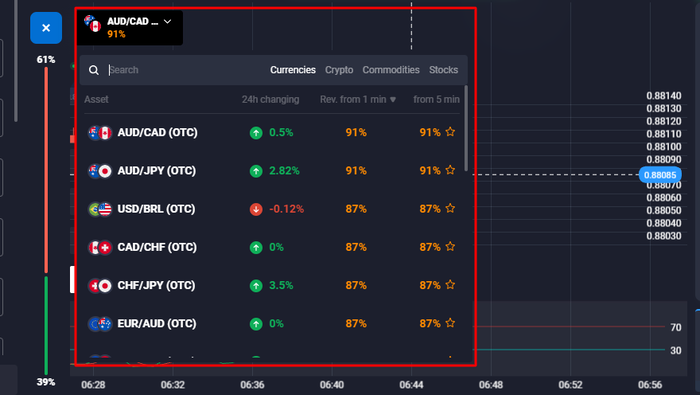 Choosing the right currency pair and period