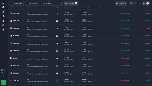 Direct market access system