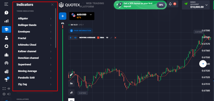 Elige desde la opción de indicadores.