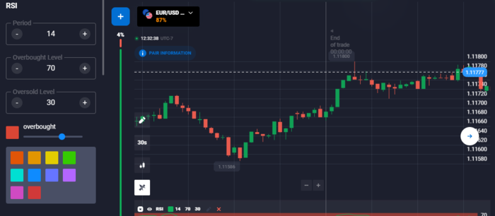 Interpreting the RSI signals