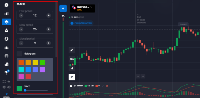 Usando la Convergencia y Divergencia de Medias Móviles (MACD)