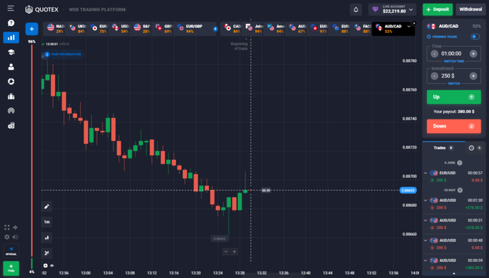 Possible ways of losing money on Quotex