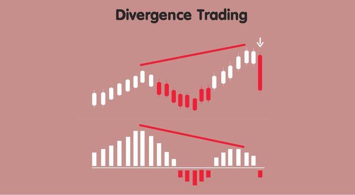 Price Divergence