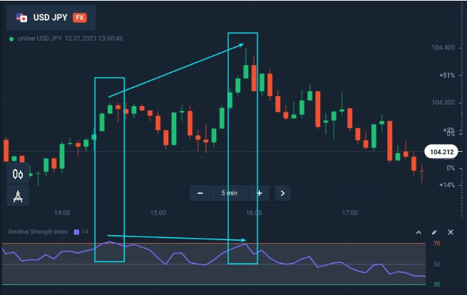 Quotex makes pullback trading even more appealing