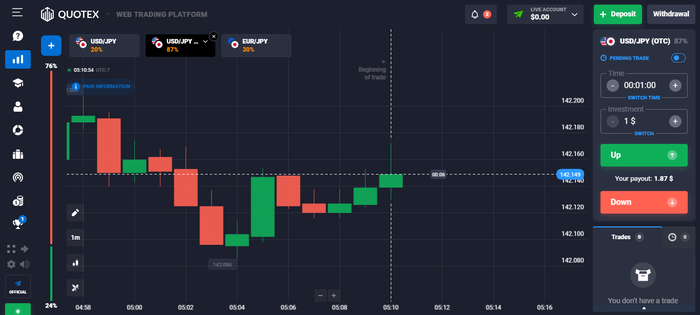 Quotex - An innovative trading platform
