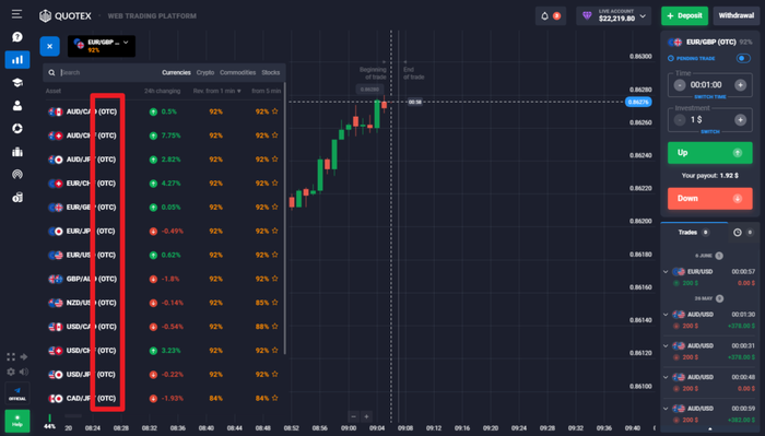 Investiga la situación actual del mercado