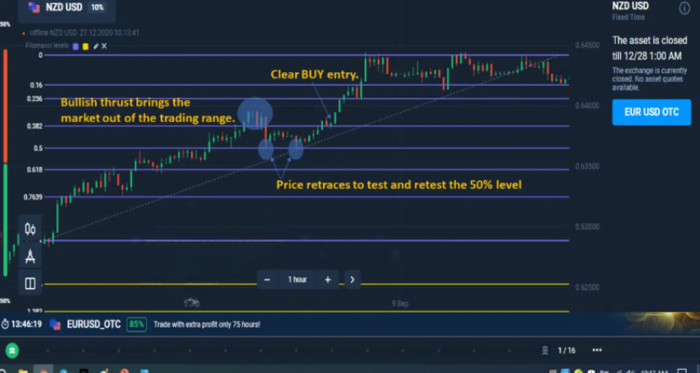 A 50% retracement level is a major support or resistance level