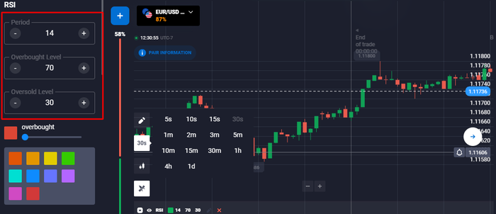 El período más común para el RSI es de 14 días.