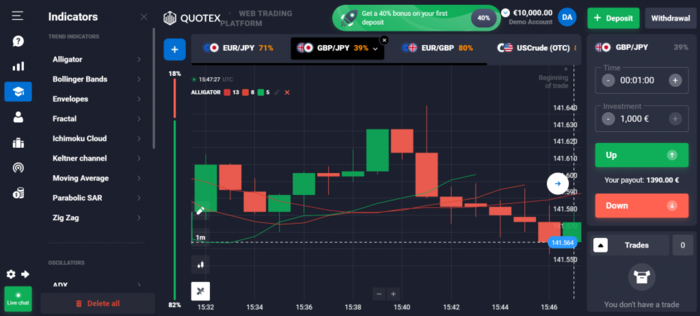 Several price charts on Quotex