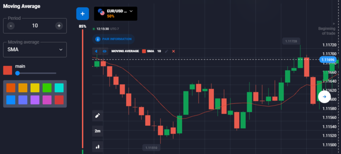 Moving average chart