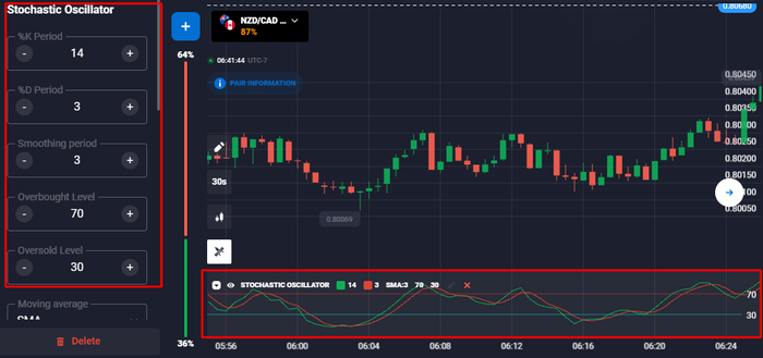 Set up oscillator indicators like the Stochastic Oscillator with custom settings