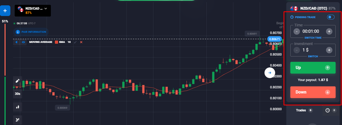 When a pullback is over, go long and use a stop-loss