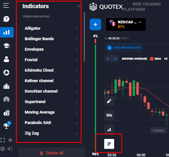 Using technical indicators to analyze price action