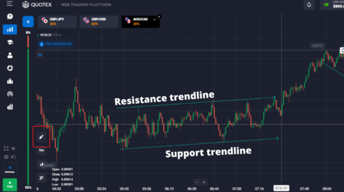 Trend following strategy