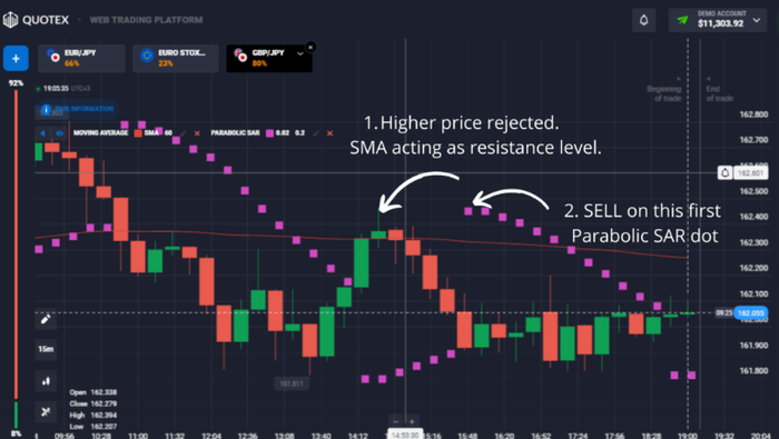 Use the resistance level to help identify trends and support points