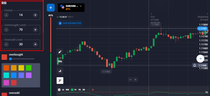 Using Relative Strength Index (RSI)