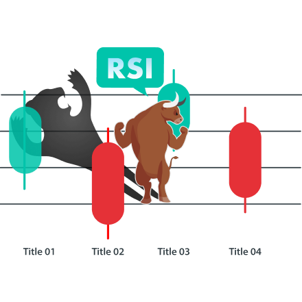 Using the Bollinger Bands (BB) and Relative Strength Index (RSI) Strategy for Turbo Options